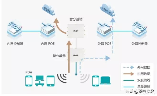 湖北省中医院：Wi-Fi 6零漫游，移动医护“加强针”｜锐捷无线故事