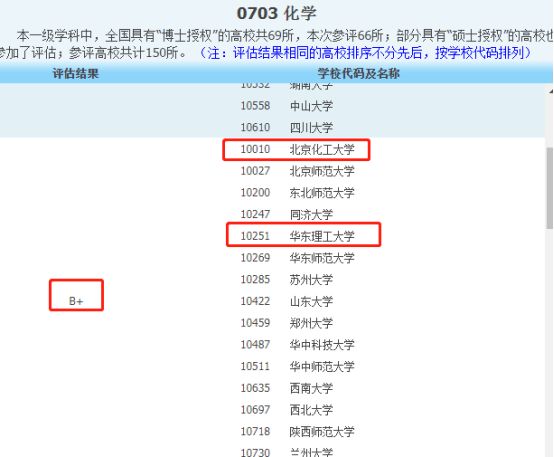 “化工”大学强校，北京化工大学vs华东理工大学，哪个更强？