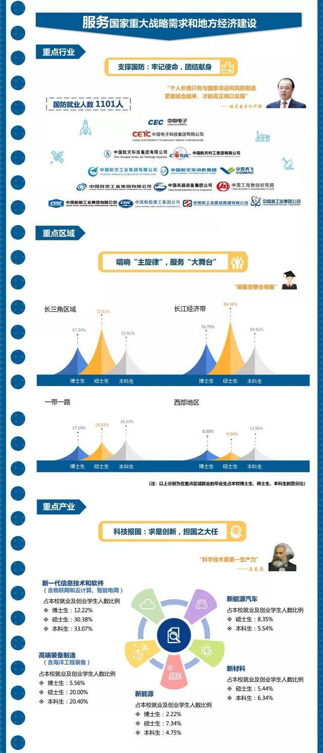 它是军校么？录取分高么？毕业后就业如何？低调的王牌-南京理工