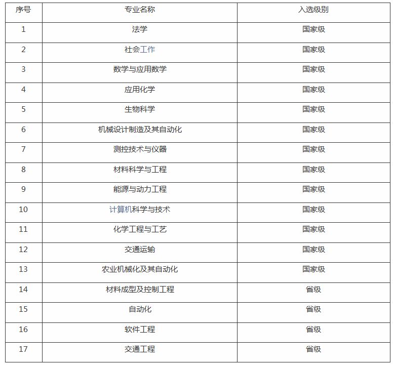 山东理工大学录取分数线是多少？（附各省往年录取分数线汇总）