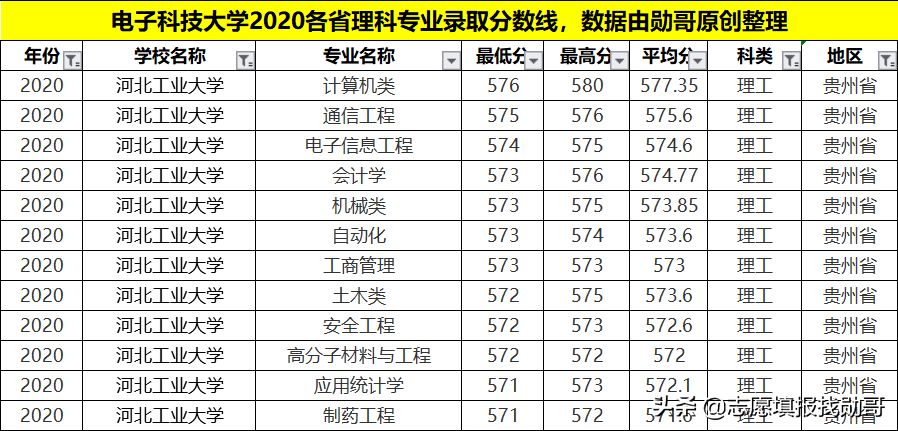 河北这所211大学有点“太委屈”，身处异乡，姥姥不疼奶奶不爱