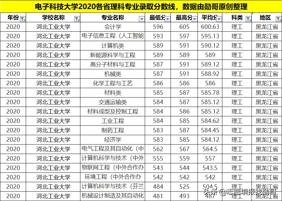 河北这所211大学有点“太委屈”，身处异乡，姥姥不疼奶奶不爱