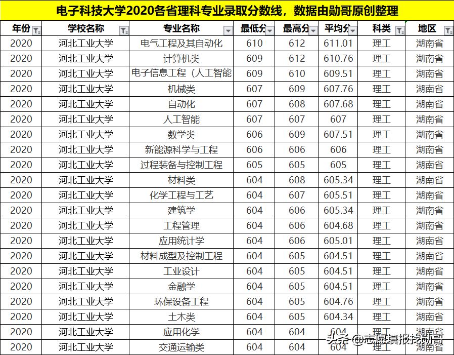 河北这所211大学有点“太委屈”，身处异乡，姥姥不疼奶奶不爱