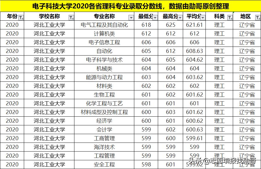 河北这所211大学有点“太委屈”，身处异乡，姥姥不疼奶奶不爱