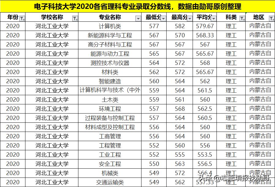 河北这所211大学有点“太委屈”，身处异乡，姥姥不疼奶奶不爱