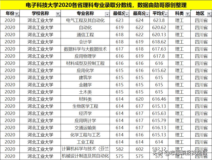 河北这所211大学有点“太委屈”，身处异乡，姥姥不疼奶奶不爱