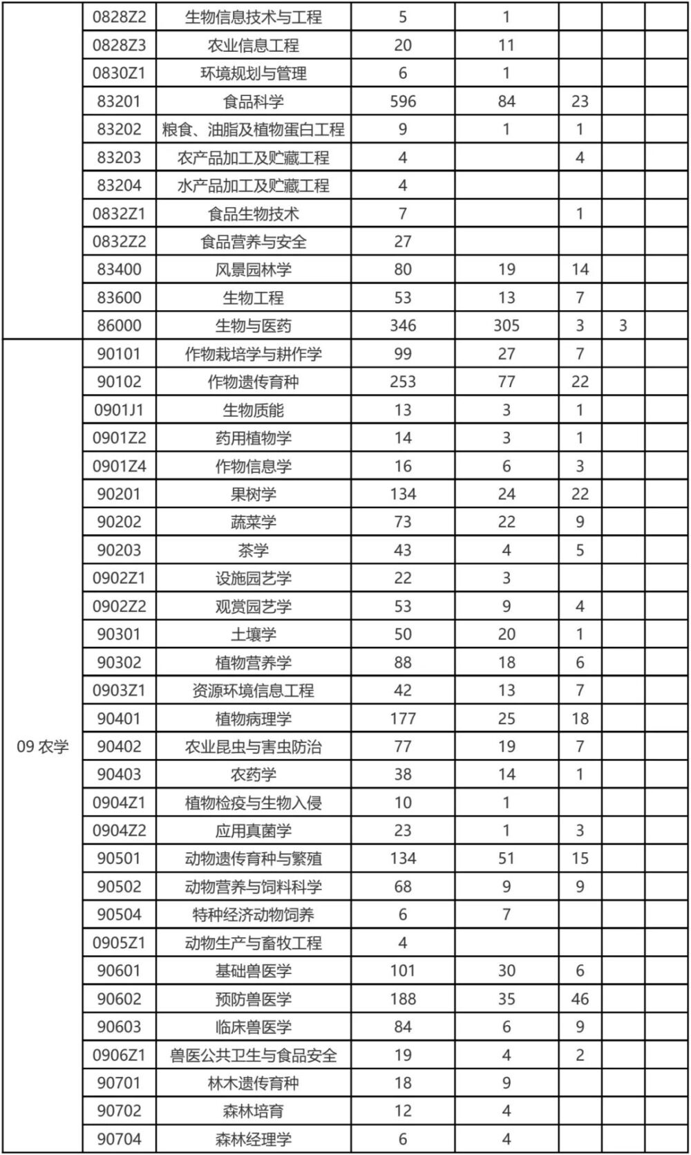 在高手云集的武汉，这所大学被低估了？