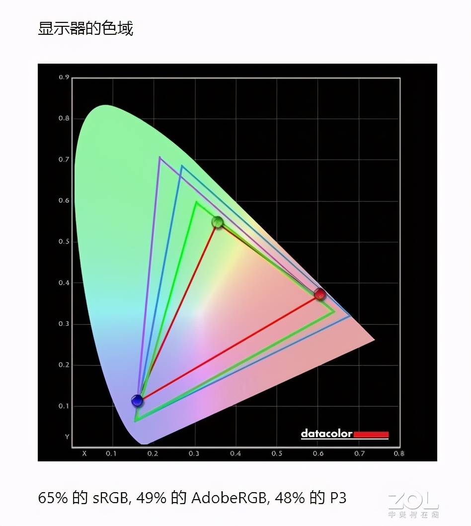 大屏轻薄本的性价比之选 Acer 传奇Young评测