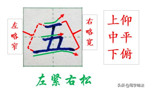 “五”字简简单单的4个笔画，却隐含着不简单的书法结构规律
