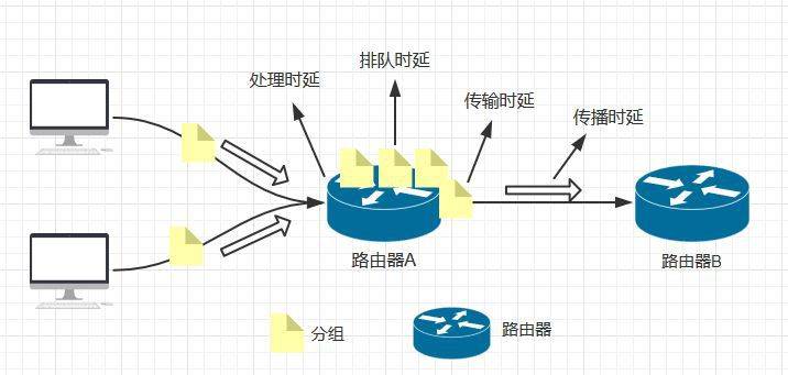 18张图带你了解衡量网络性能的四大指标：带宽、时延、抖动、丢包