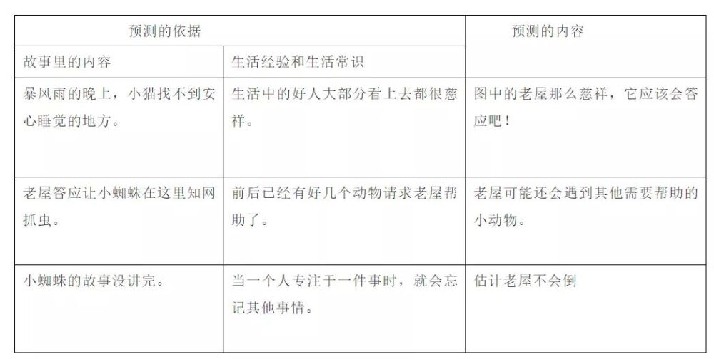 部编版三年级上册语文第12课《总也倒不了的老屋》图文讲解