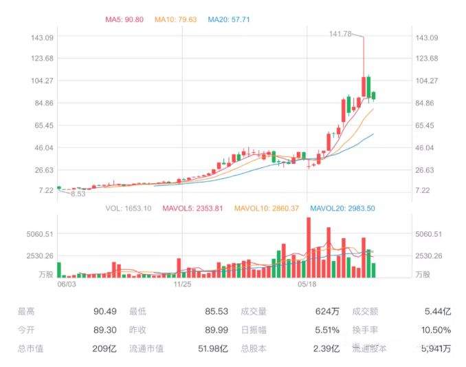 跟谁学：一个在线教育公司的商业模型