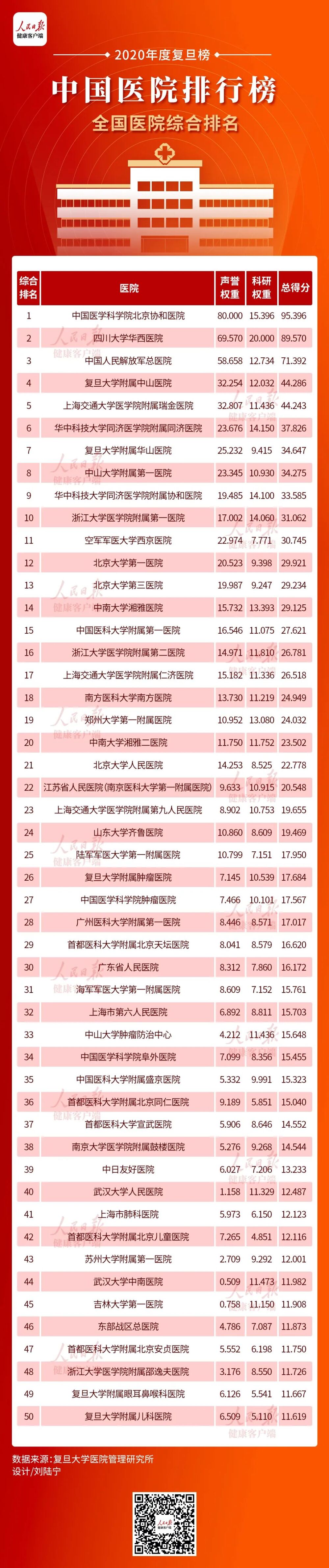 西安西京医院无缘中国医院排行榜前十