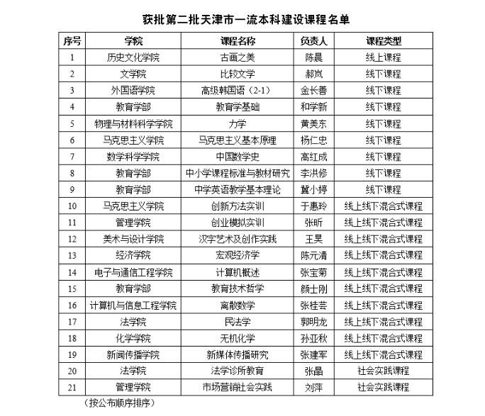 教师队伍缺员，天津师范大学你报考吗？