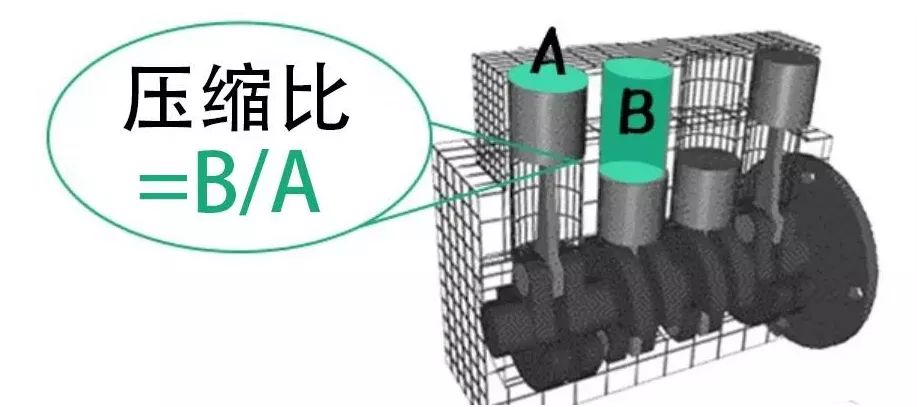 92、95、98号汽油有啥不一样？95比92耐烧还省钱？真相来了