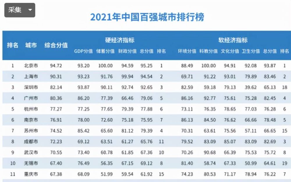 荆州上榜百强城市第59位，稳居三线城市行列