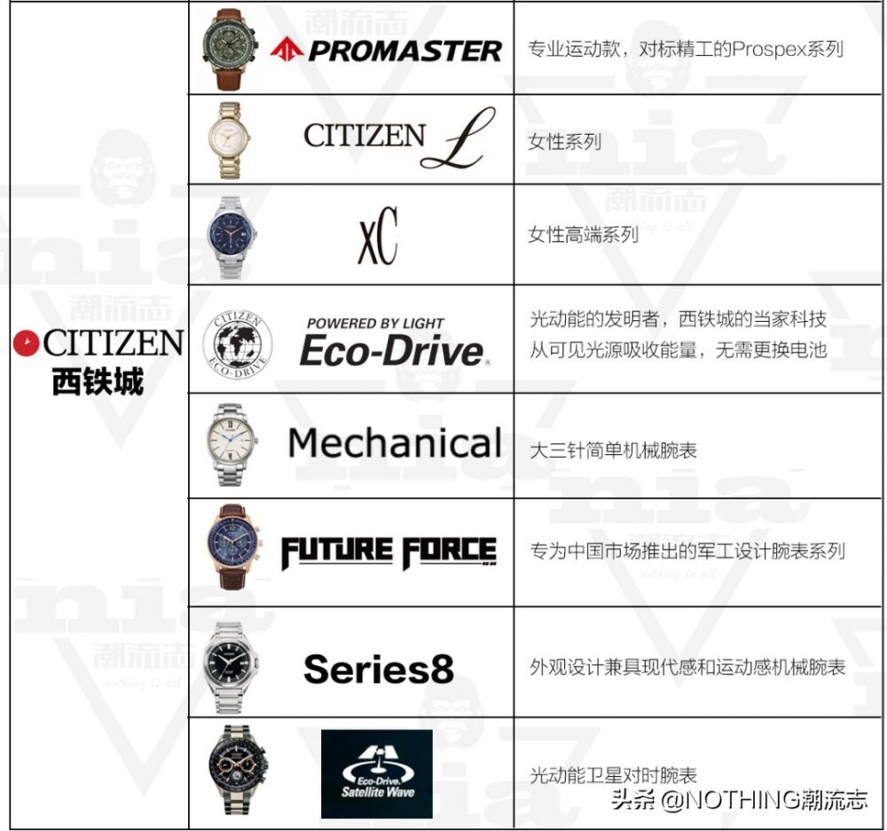 日本三大腕表品牌，什么值得买？