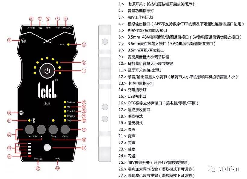 ICKB SO8 四代 多功能便携式手机声卡评测