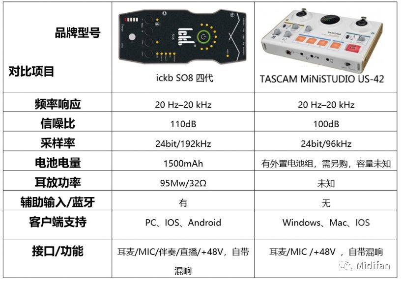 ICKB SO8 四代 多功能便携式手机声卡评测