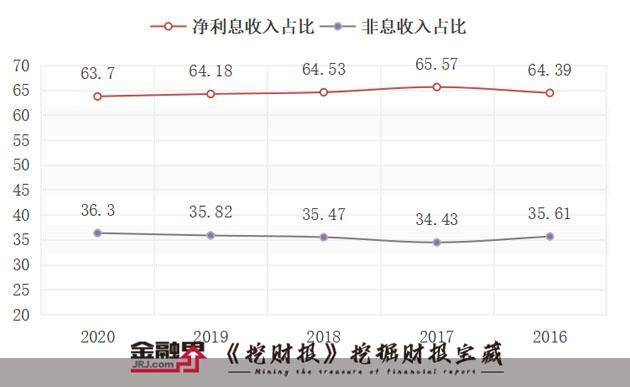 零售之王招商银行年报五大看点：盈利能力堪比两个茅台，私行AUM突破2.77万亿，存款成本率续降