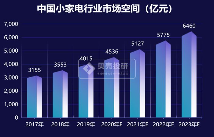 预收下游的资金，欠着上游的钱，你真的了解九阳吗？