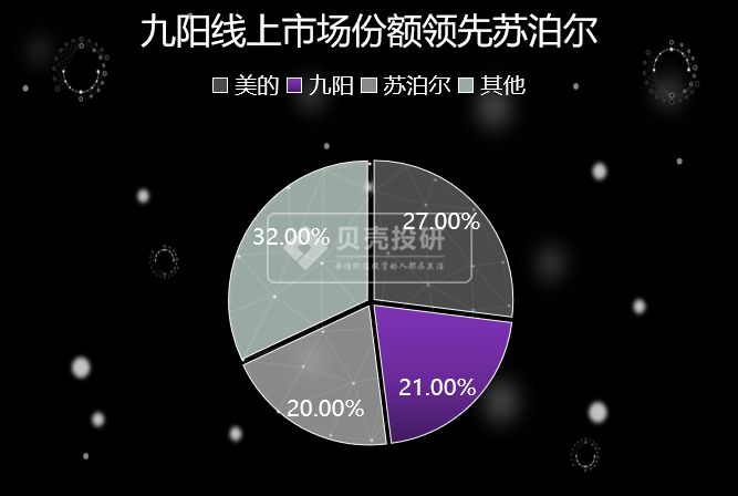 预收下游的资金，欠着上游的钱，你真的了解九阳吗？