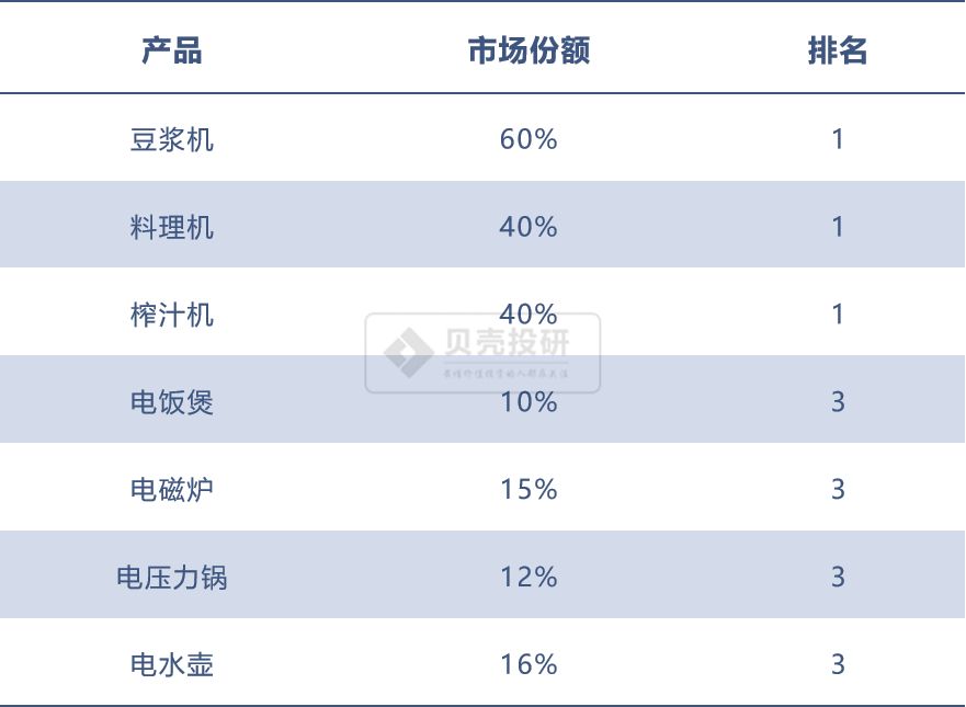 预收下游的资金，欠着上游的钱，你真的了解九阳吗？