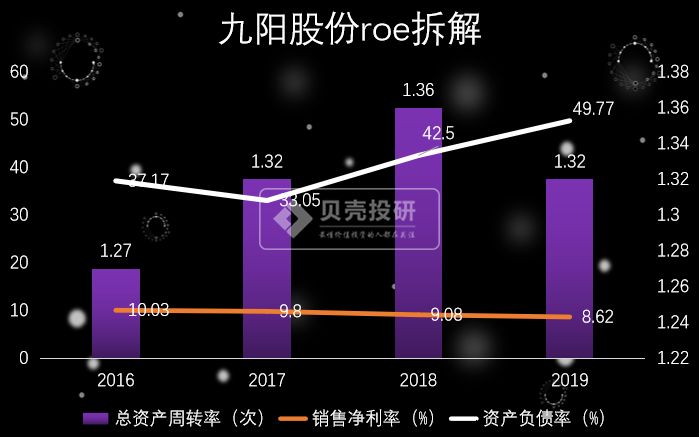 预收下游的资金，欠着上游的钱，你真的了解九阳吗？