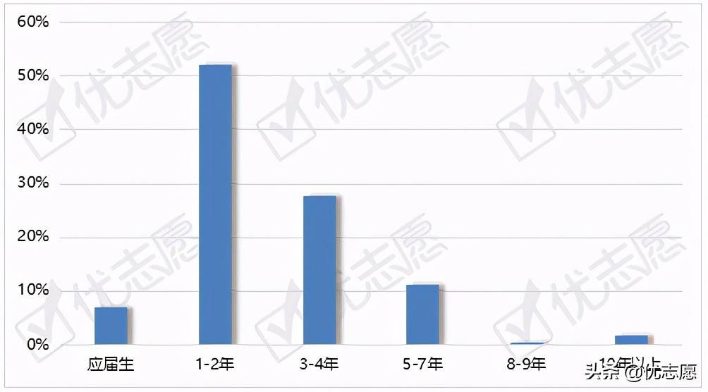 心理学专业招生、升学、就业全面分析