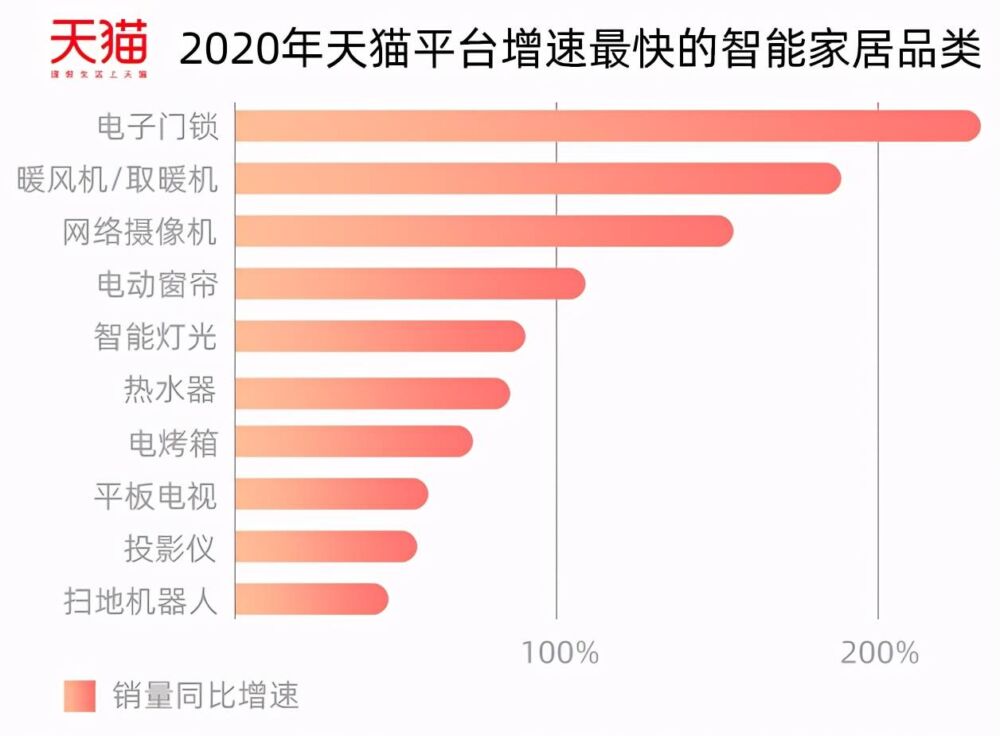 智能家居前景怎么样？（一般人我都不说呀）