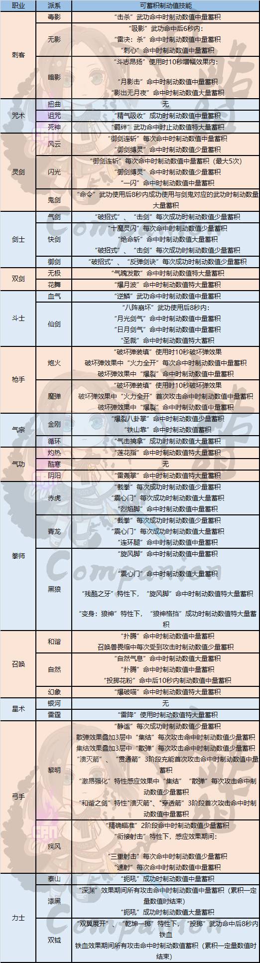 都2021了还有人玩《剑灵》吗？曾经的你还在吗？