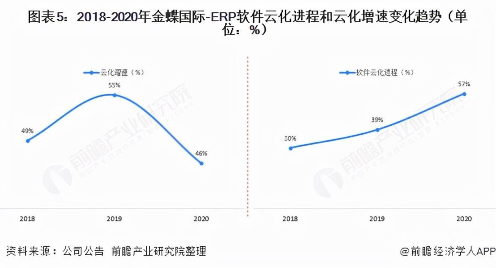 干货！2021年中国ERP软件行业龙头企业分析——金蝶国际