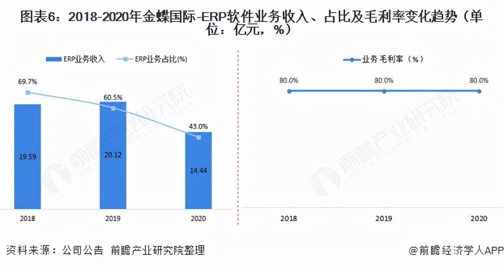 干货！2021年中国ERP软件行业龙头企业分析——金蝶国际