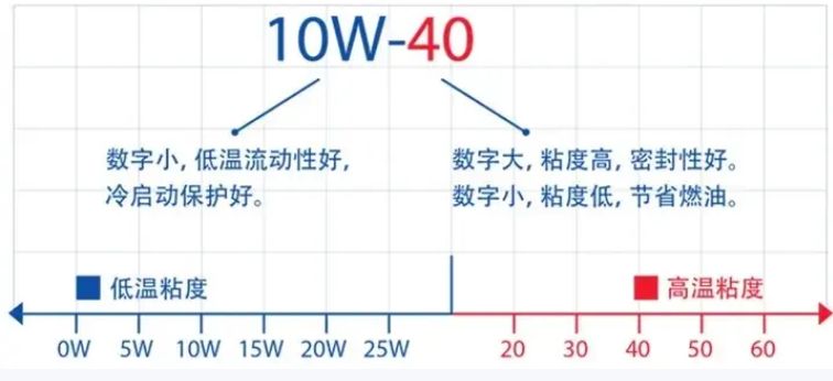 家用车机油怎么选？壳牌、美孚、嘉实多优缺点解析