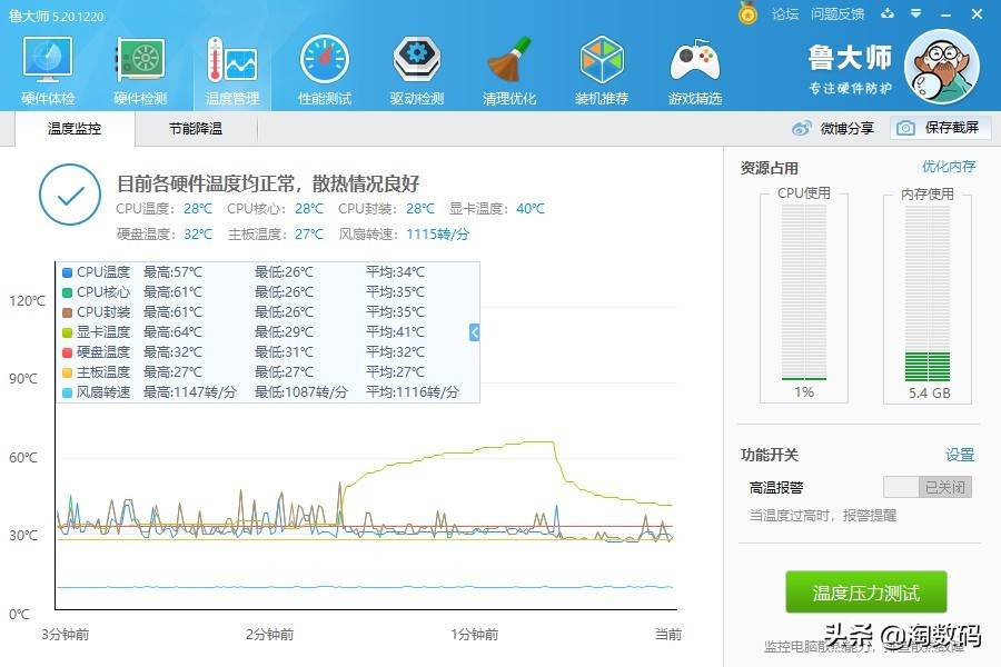 淘哥玩矿卡：￥1120到手的GTX1060显卡，堪称卡荒时期的真爱救赎