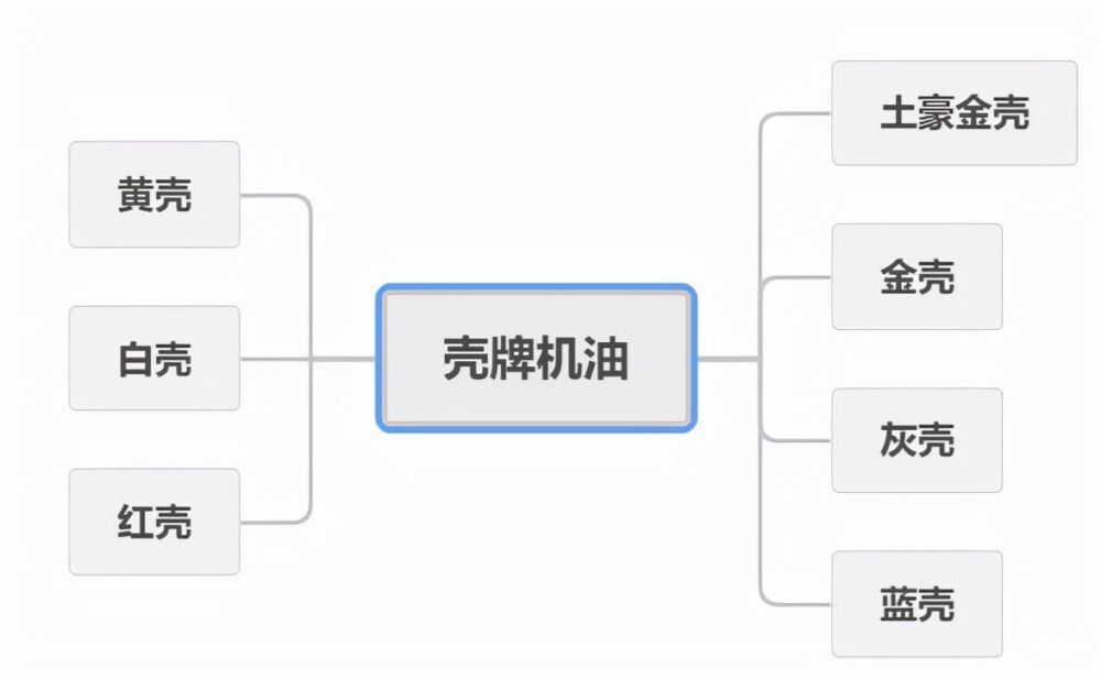 爱车保养不求人，双十一养车囤货，一篇就搞定