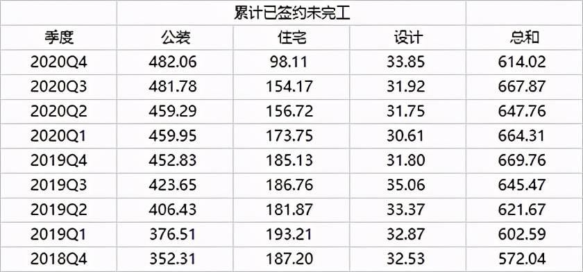 金螳螂：估值低点、业绩在爆发，装修行业龙头股一副要大涨的样子