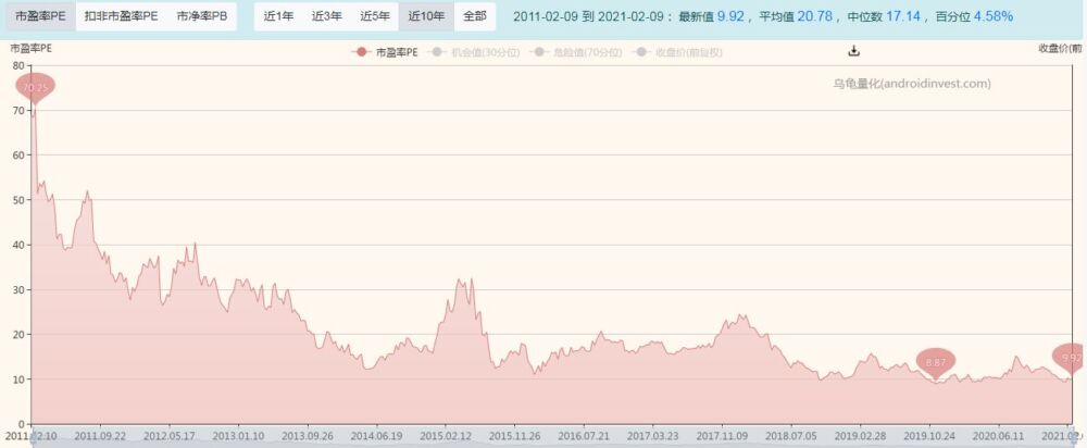 金螳螂：估值低点、业绩在爆发，装修行业龙头股一副要大涨的样子