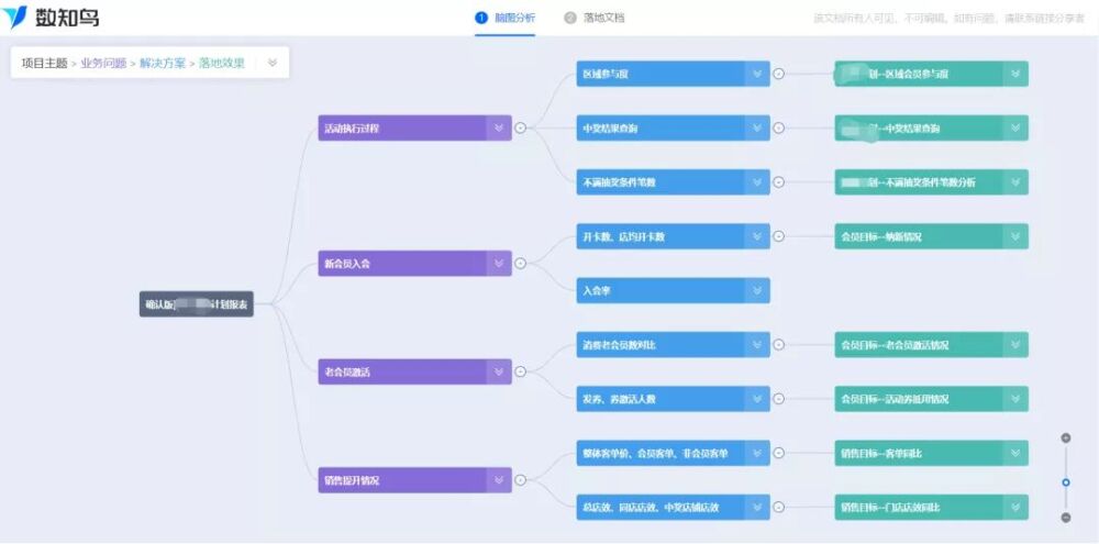 意尔康体育：帆软助力其提速增效，让数据帮助业务效率提升400%