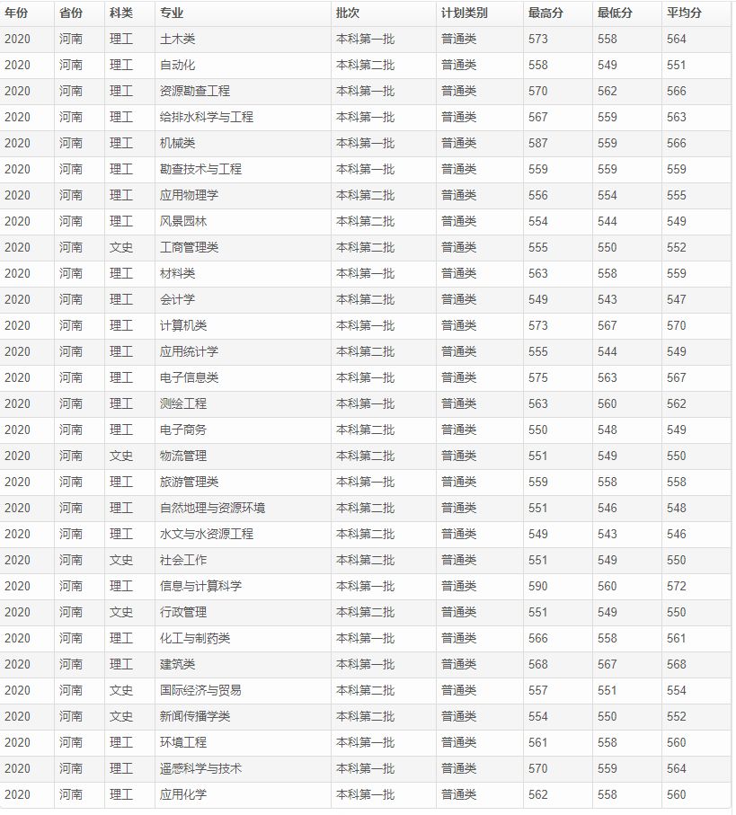 这所大学是广西强校，地处桂林，二本可报，本硕博一条龙