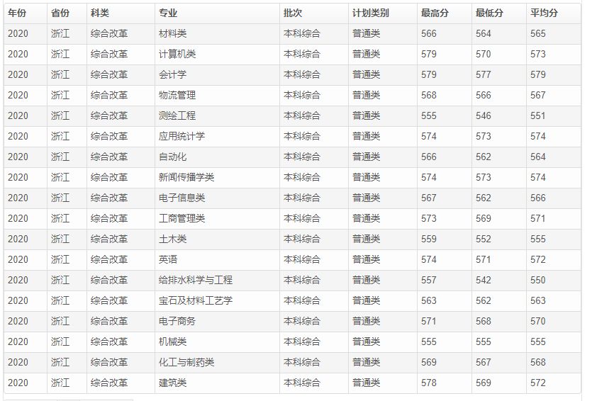 这所大学是广西强校，地处桂林，二本可报，本硕博一条龙