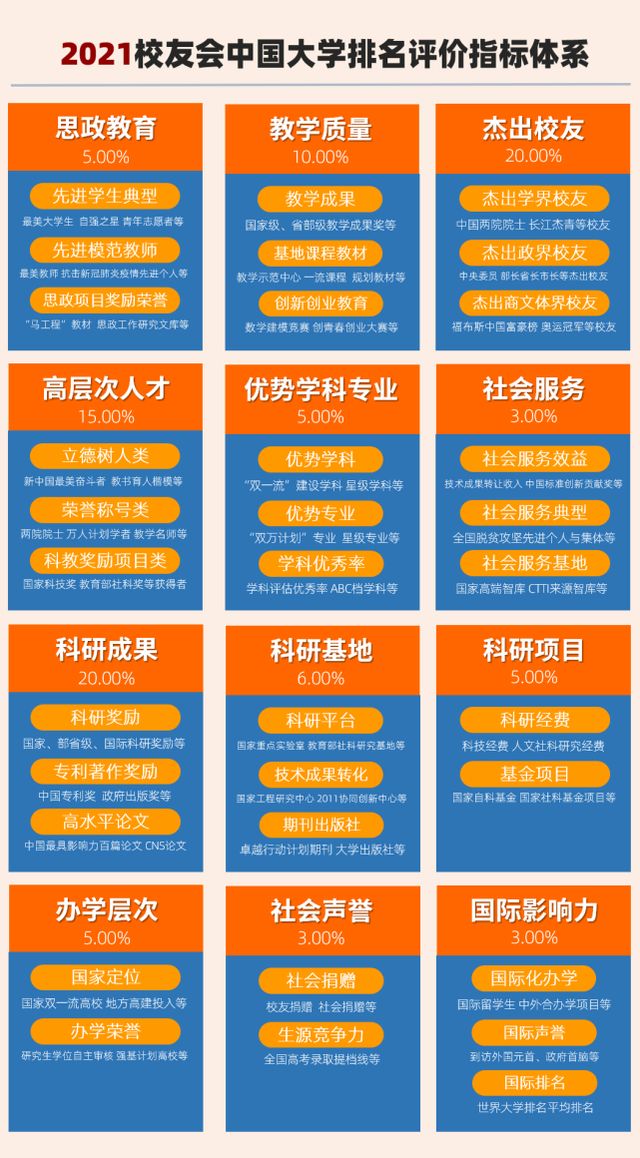 2021校友会中国交通大学排名，上海交通大学第1，西安交通大学第2