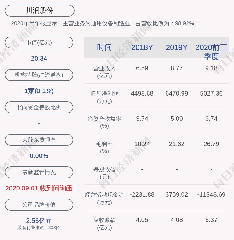 川润股份：聘任缪银兵为公司财务总监，从事财务工作超30年