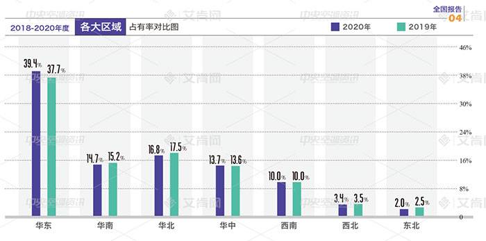 报告︱2020年度中央空调品牌成绩单出炉