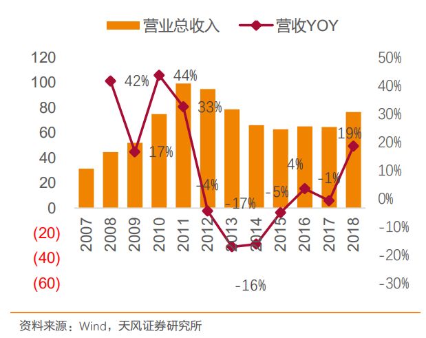 从国货之光到卖房自救，美特斯邦威已无路可走？