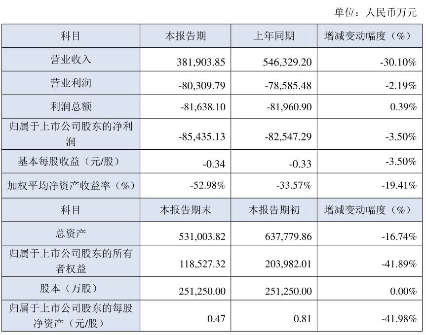 从国货之光到卖房自救，美特斯邦威已无路可走？