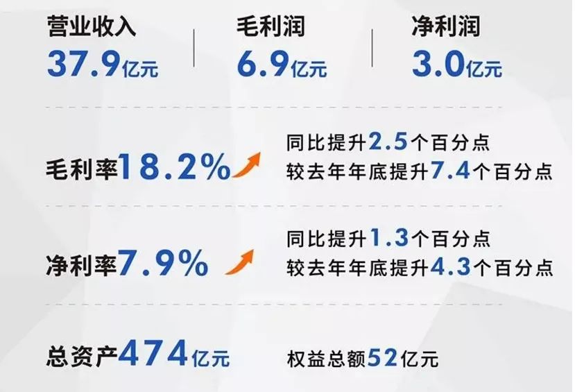 地产锐评丨银城国际：降负债、抓回款，将追求稳定增长