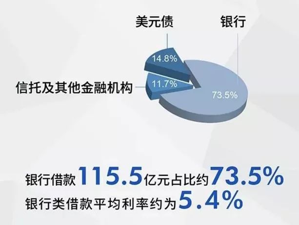 地产锐评丨银城国际：降负债、抓回款，将追求稳定增长