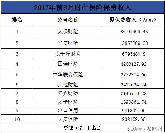 不知道车险哪家好？手把手教你选择靠谱保险公司