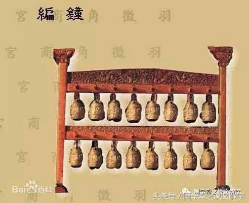 中国古代天籁之“音”的构成：宮、商、角、徵、羽